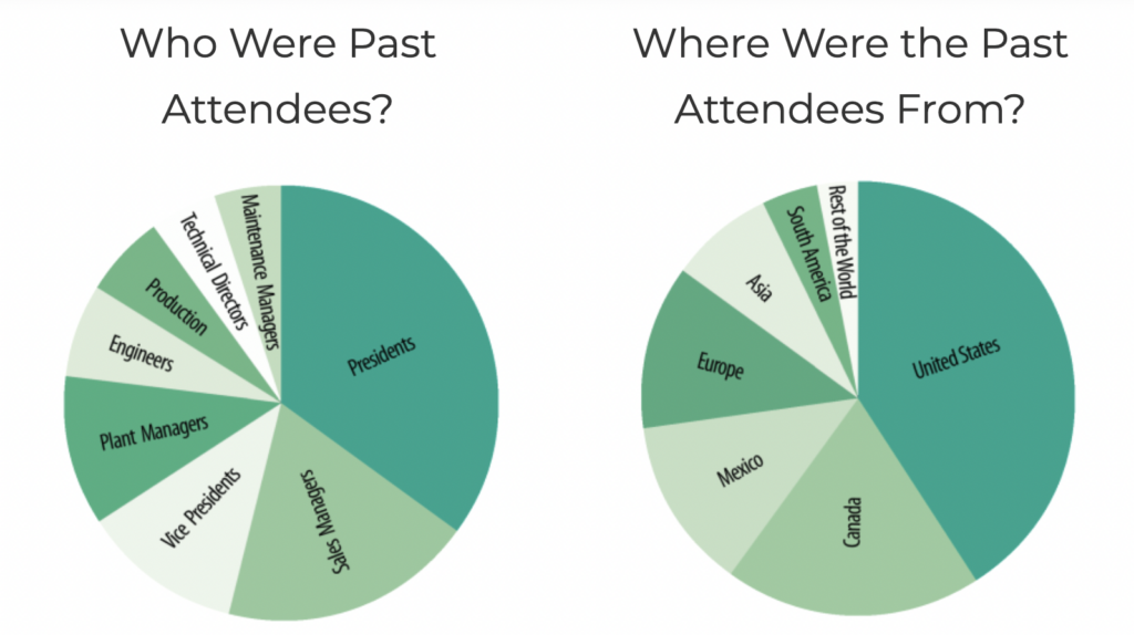 Die Casting Congress & Exposition Past Attendees